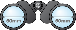 Diamètre des objectifs 50mm